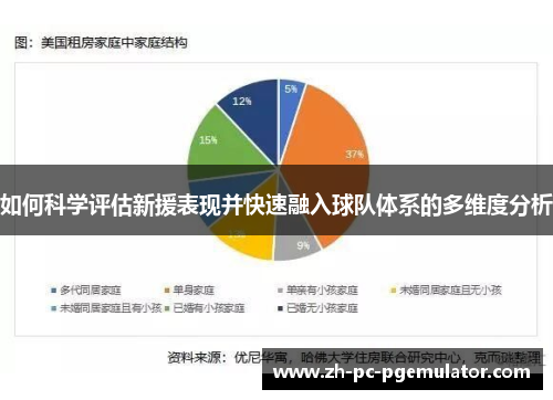 如何科学评估新援表现并快速融入球队体系的多维度分析