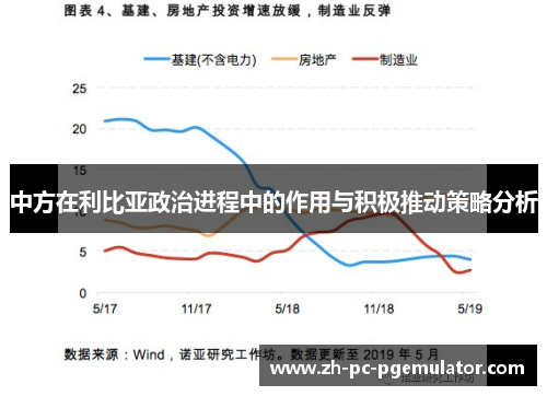 中方在利比亚政治进程中的作用与积极推动策略分析