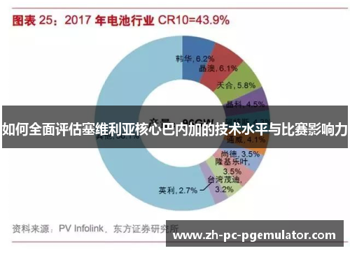 如何全面评估塞维利亚核心巴内加的技术水平与比赛影响力