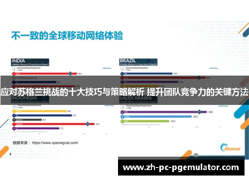 应对苏格兰挑战的十大技巧与策略解析 提升团队竞争力的关键方法