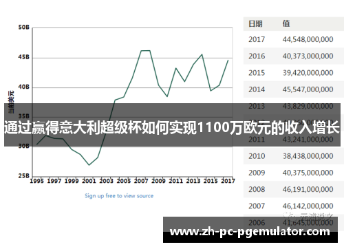 通过赢得意大利超级杯如何实现1100万欧元的收入增长