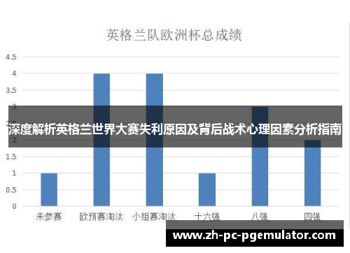 深度解析英格兰世界大赛失利原因及背后战术心理因素分析指南