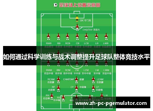 如何通过科学训练与战术调整提升足球队整体竞技水平