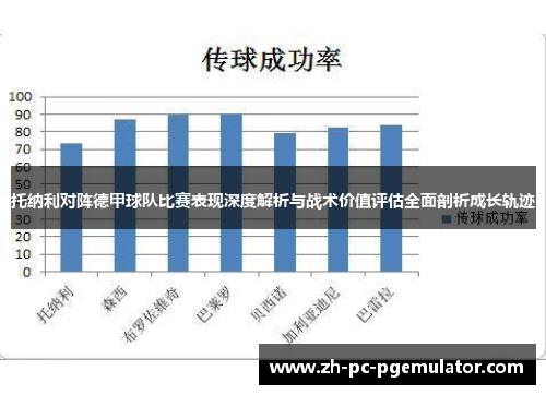 托纳利对阵德甲球队比赛表现深度解析与战术价值评估全面剖析成长轨迹